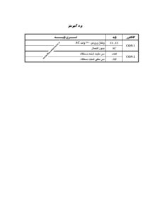 آمپرمتر دستگاه جوش - نمایشگر جریان - تصویر 5